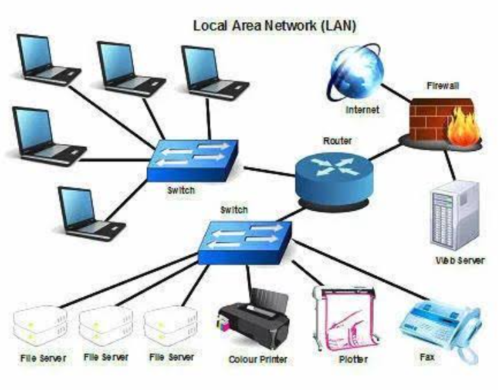  LAN Networking & Wi-Fi Solution — image 1